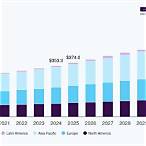 global lottery market size